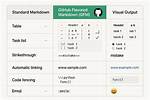 Superscript in Markdown (Github Flavored)?