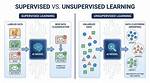 Supervised, Unsupervised & Other Machine Learning Methods