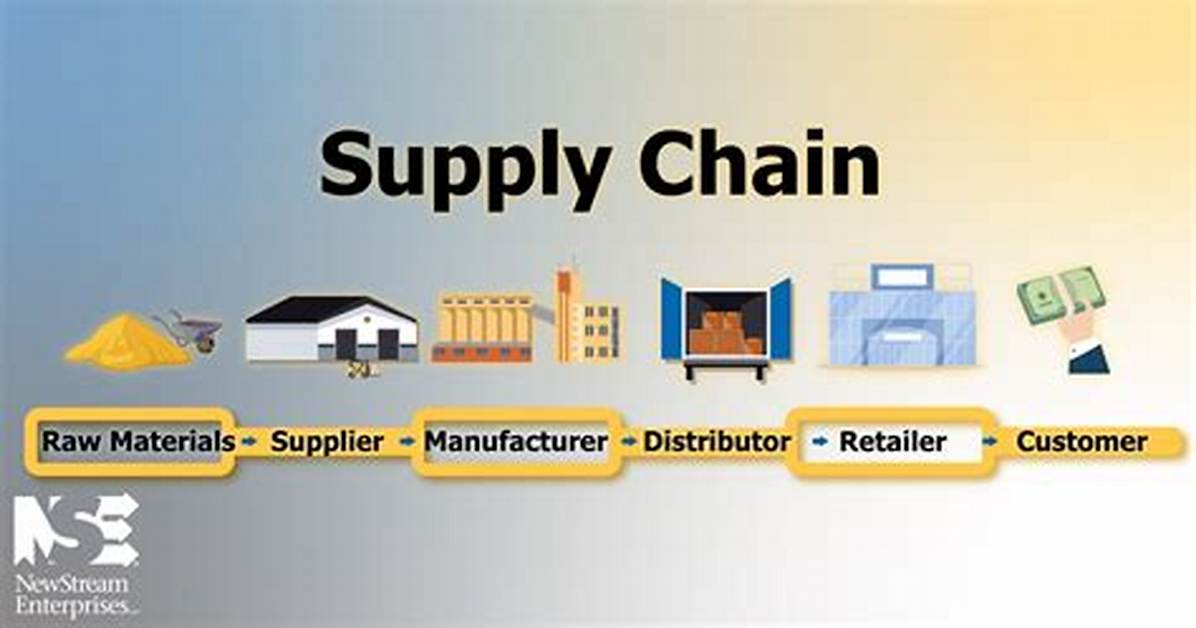 Supply Chain