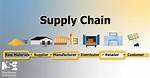 Supply Chain