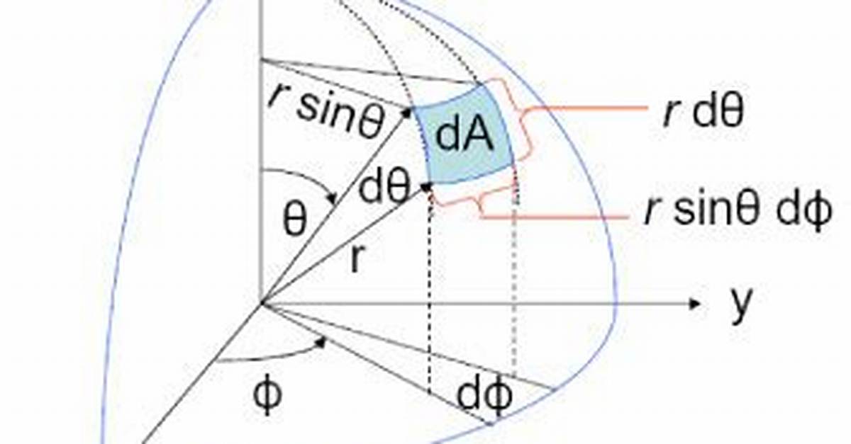 Surface Element in Spherical Coordinates