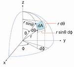 Surface Element in Spherical Coordinates