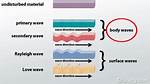 Surface Waves Definition