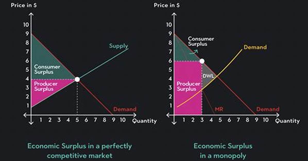 Surplus