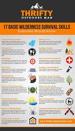 Survival – Basic Guide