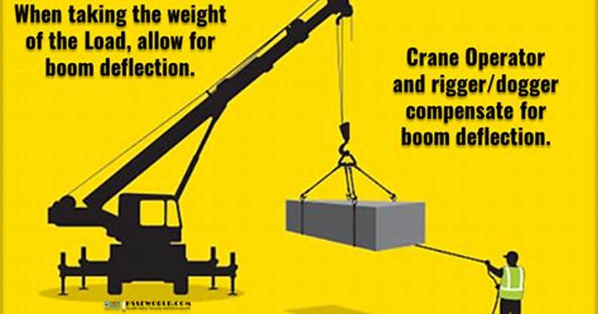 Suspended Load