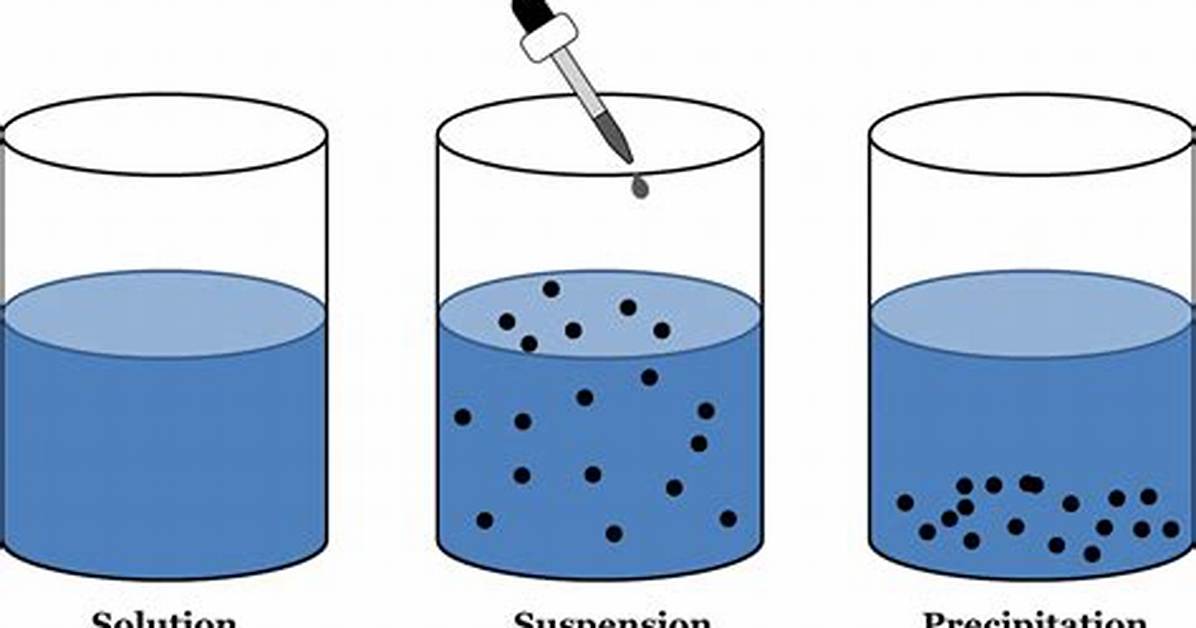 Suspension Mixture