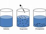 Suspension Mixture
