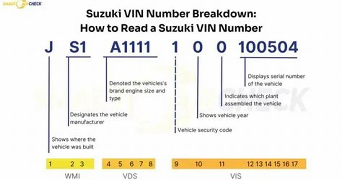 Suzuki Vin Decoder