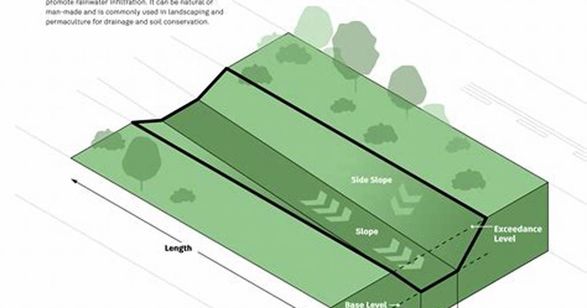 Swale Drain