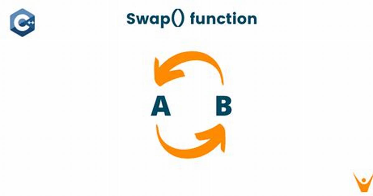 Swap Function C++