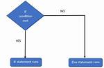 Swift If or/and Statement Like Python