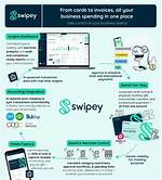Swipey