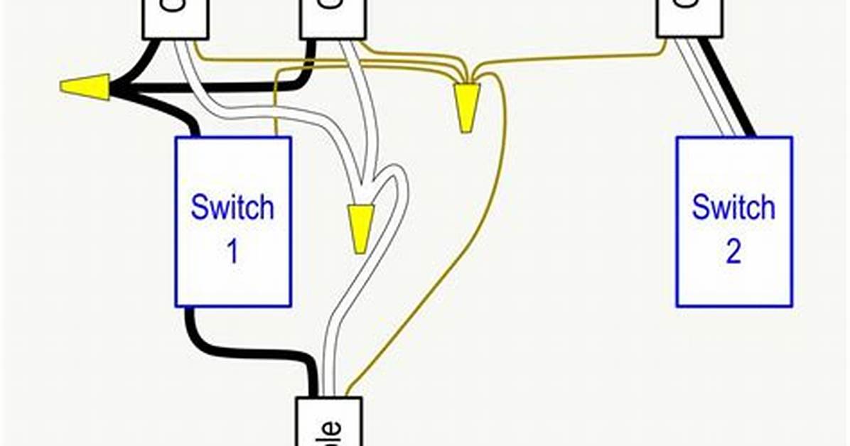 Switch Loop