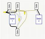 Switch Loop