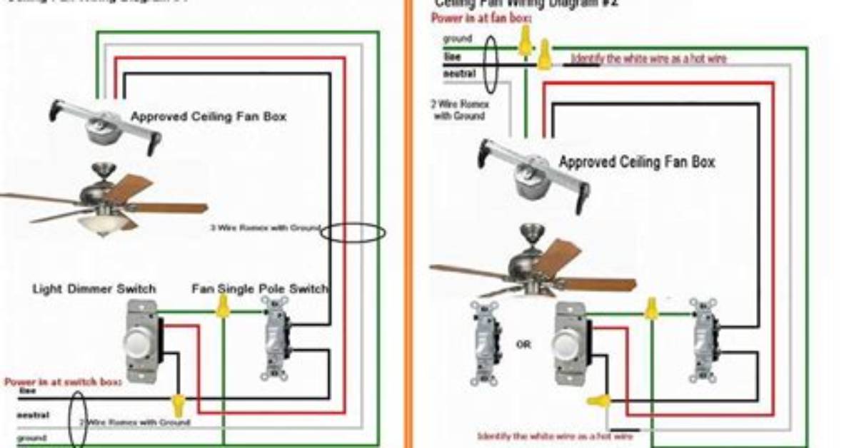 Switch on Ceiling Fan