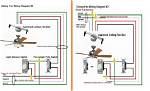 Switch on Ceiling Fan