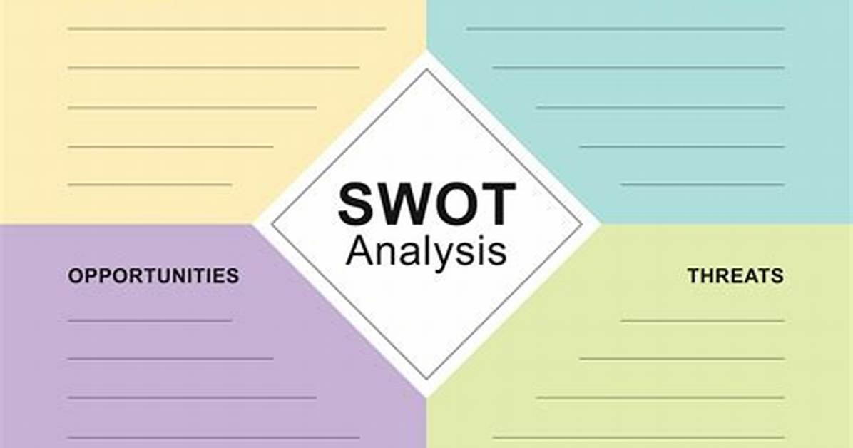 Swot Analysis Template