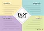 Swot Analysis Template