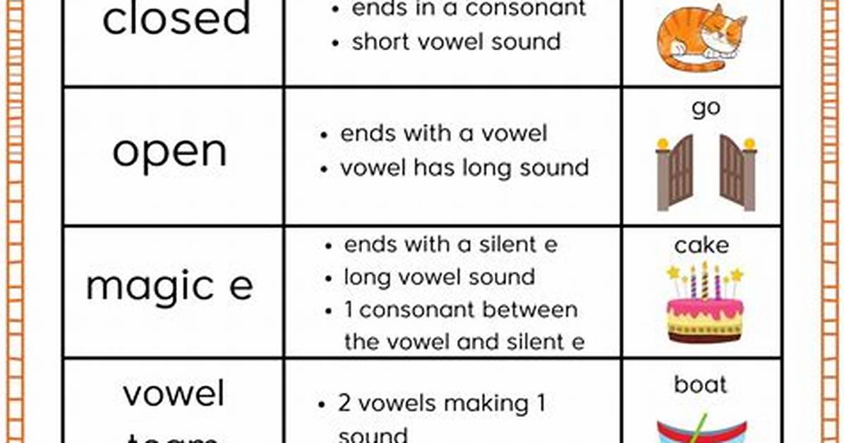 Syllables Examples
