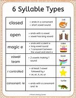 Syllables Examples