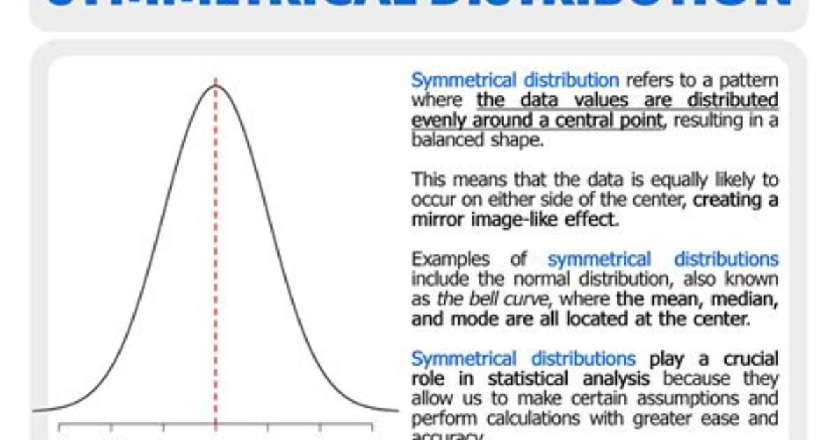 Symmetrical Distribution