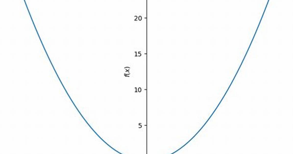 Sympy: Interval Math