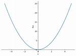 Sympy: Interval Math