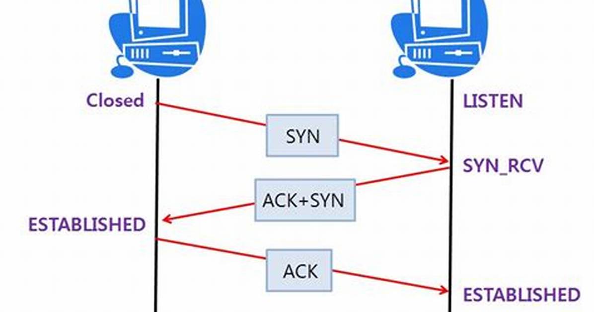 Syn Ack