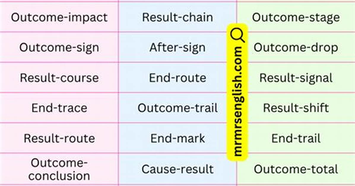 Synonym for Consequence