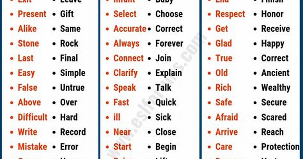 Synonym for Custom
