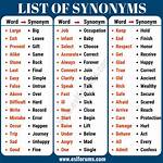 Synonym for Custom