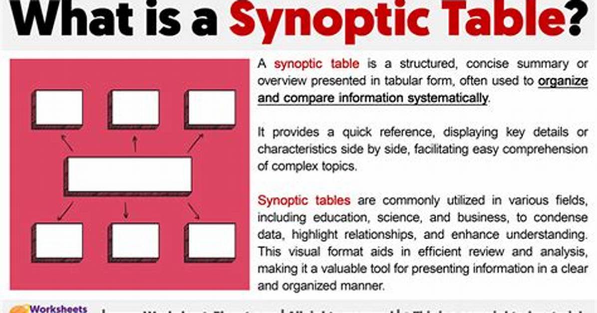 Synoptic Definition