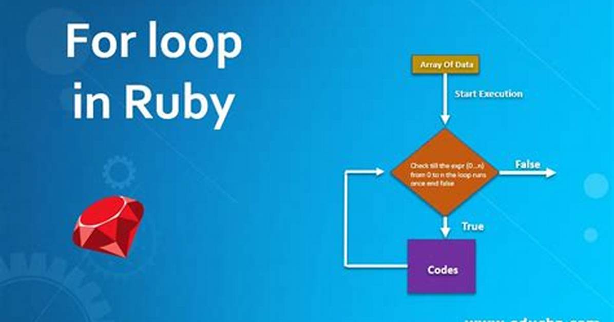 Syntax for a for Loop in Ruby