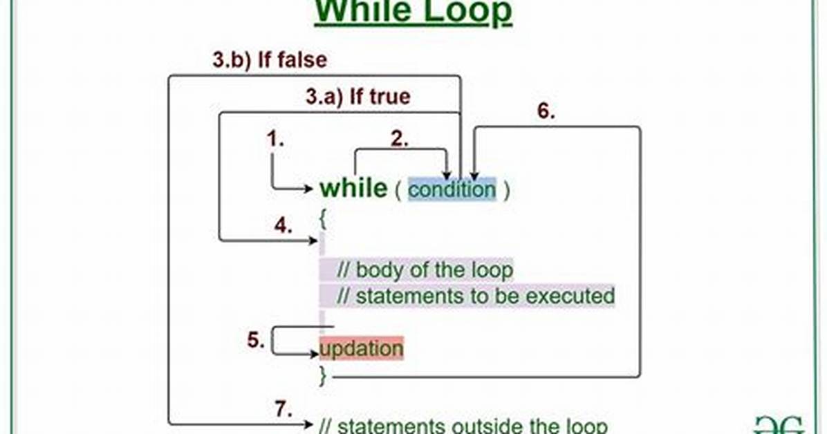 Syntax for a Single-Line While Loop in Bash