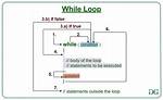 Syntax for a Single-Line While Loop in Bash