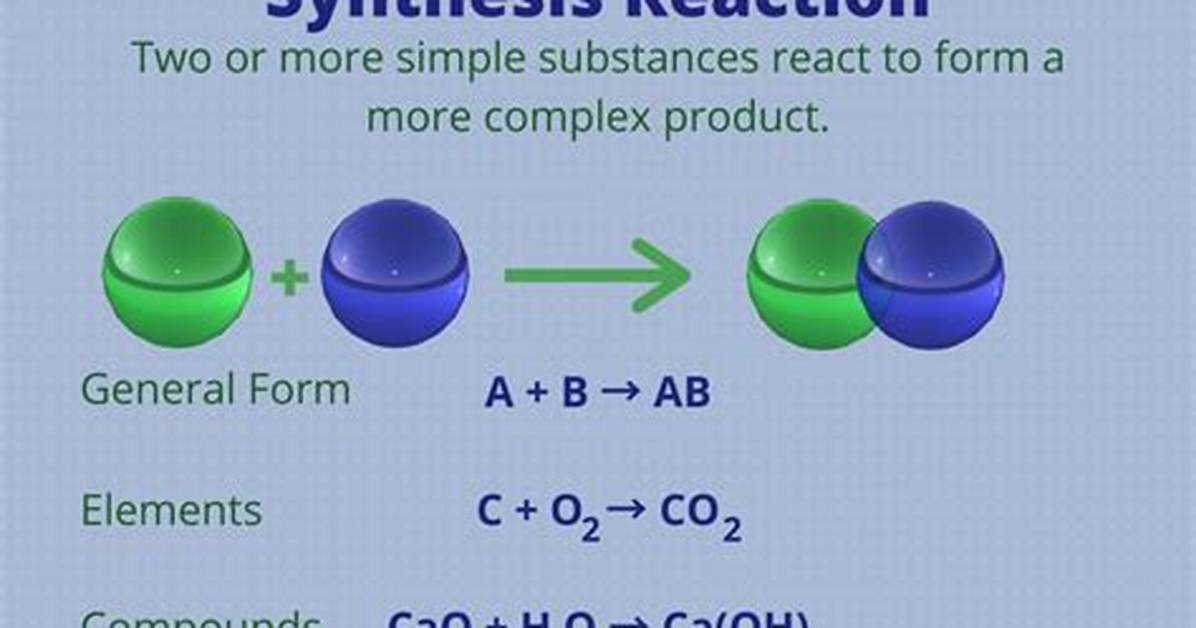 Synthesis Equation