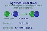 Synthesis Equation