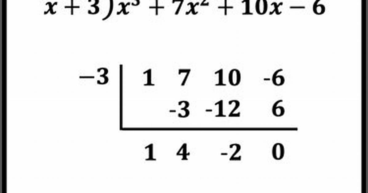 Synthetic Division Example