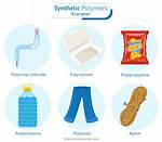 Synthetic Polymers Examples