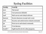 Syslog Facilities and Severities - Documentation for Bmc Ami Defender for Z/Os 6.0