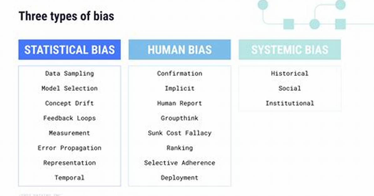 Systematic Bias
