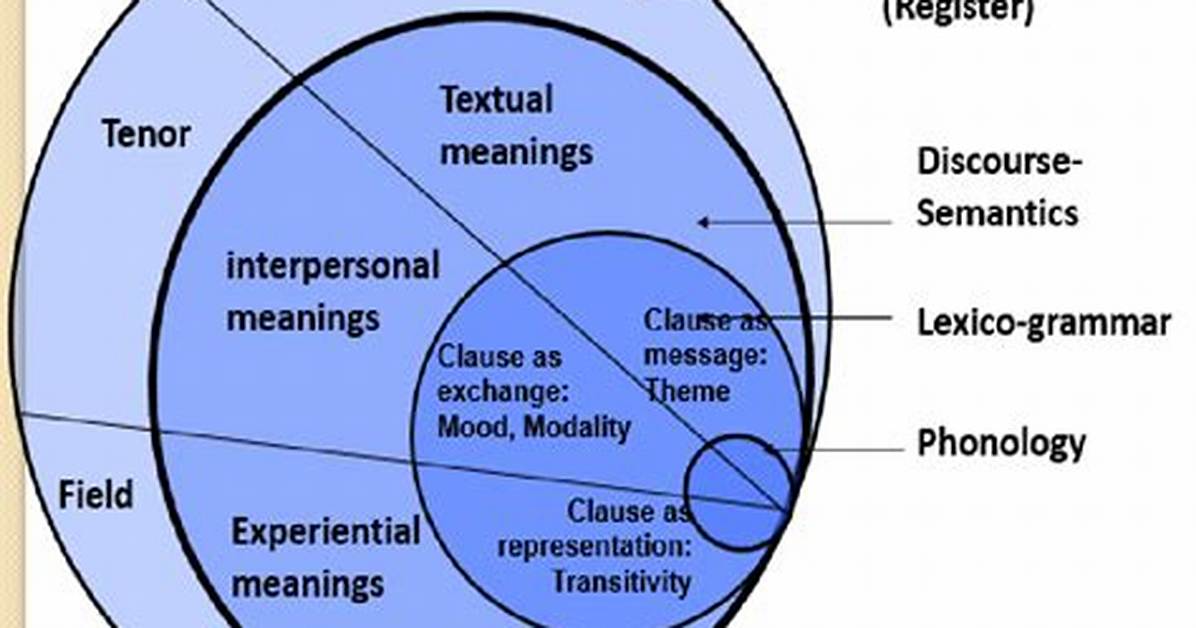 Systemic Functional Linguistics