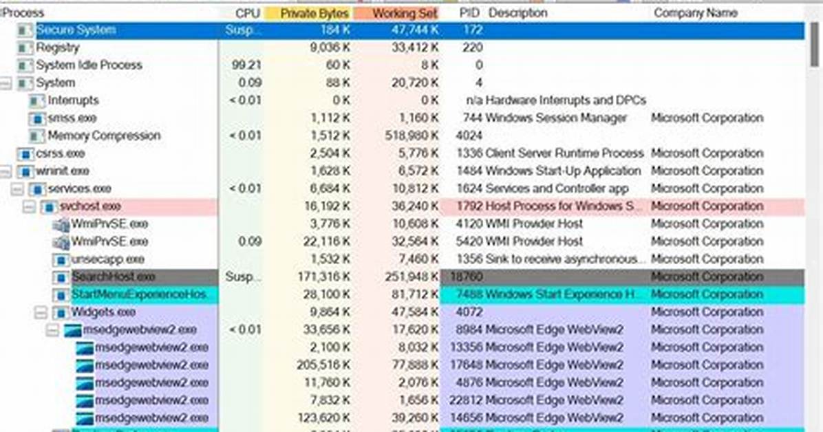 Sysupdata. Exe Windows Process – What Is It?