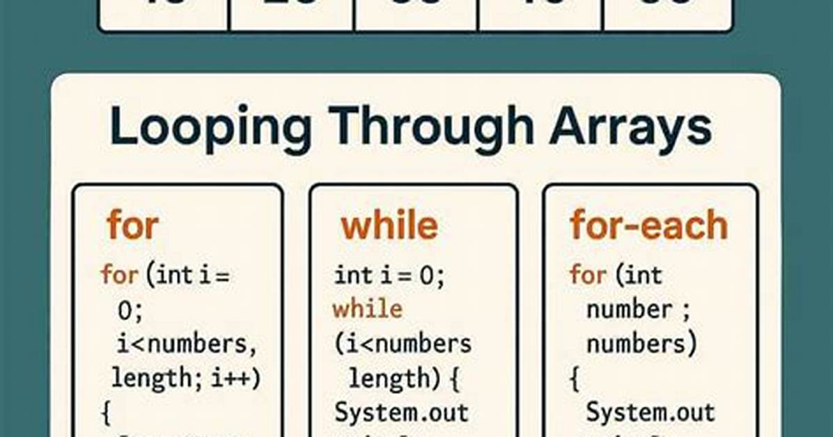 T-Sql: Looping Through an Array of Known Values