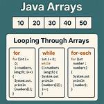 T-Sql: Looping Through an Array of Known Values