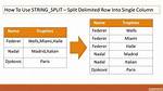 T-Sql Split String