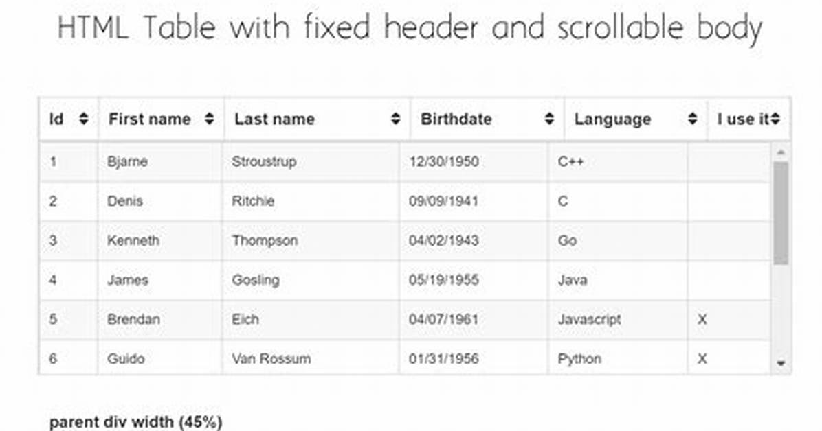 Table Fixed Header and Scrollable Body