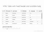 Table Fixed Header and Scrollable Body