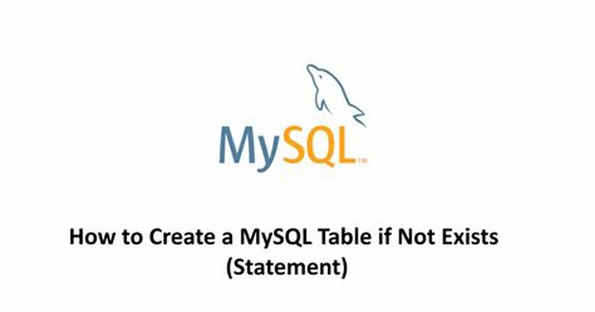 Table Missing. .. or Not (Mysql)?